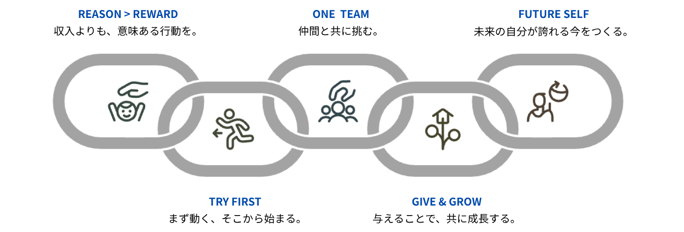 Valueの画像